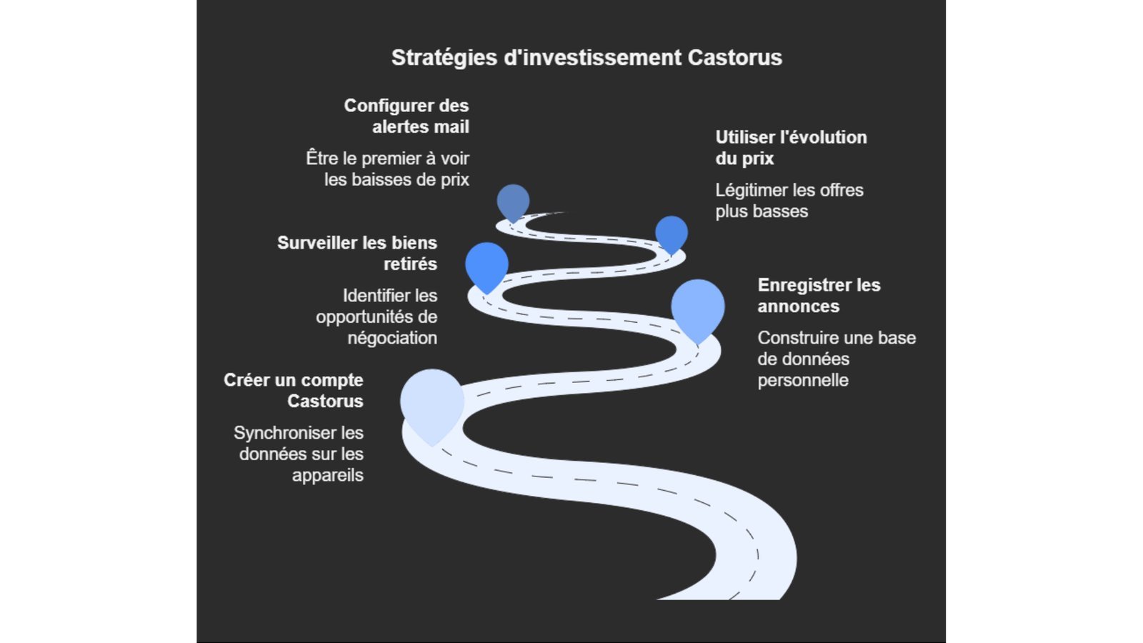 Castorus pour analyser un achat immobilier - visuel 6